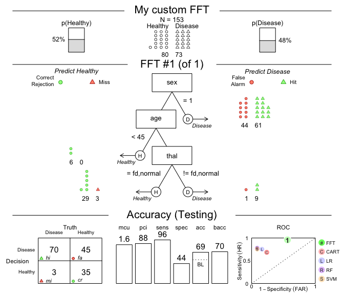 An FFT created from a verbal description.