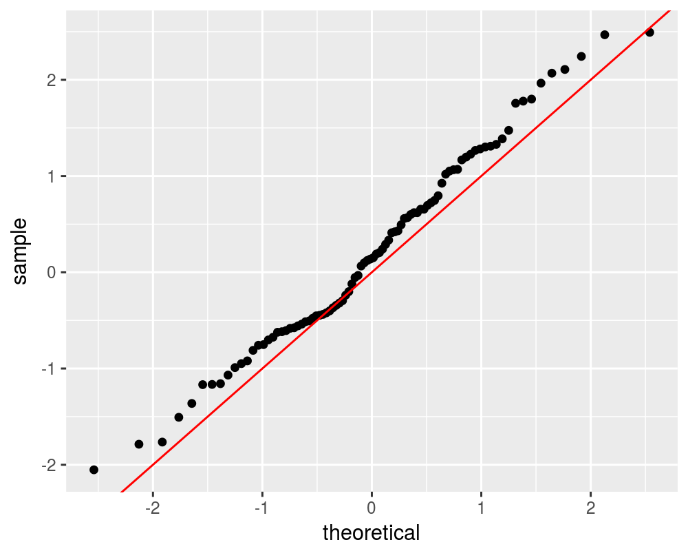 plot of chunk marko-ism