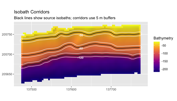 Isobath corridors over hillshaded bathymetry with source isobaths.