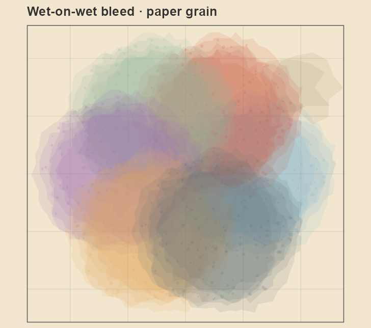 Overlapping translucent watercolour petals that blend into new colours where they meet, feathered against an aged-paper ground