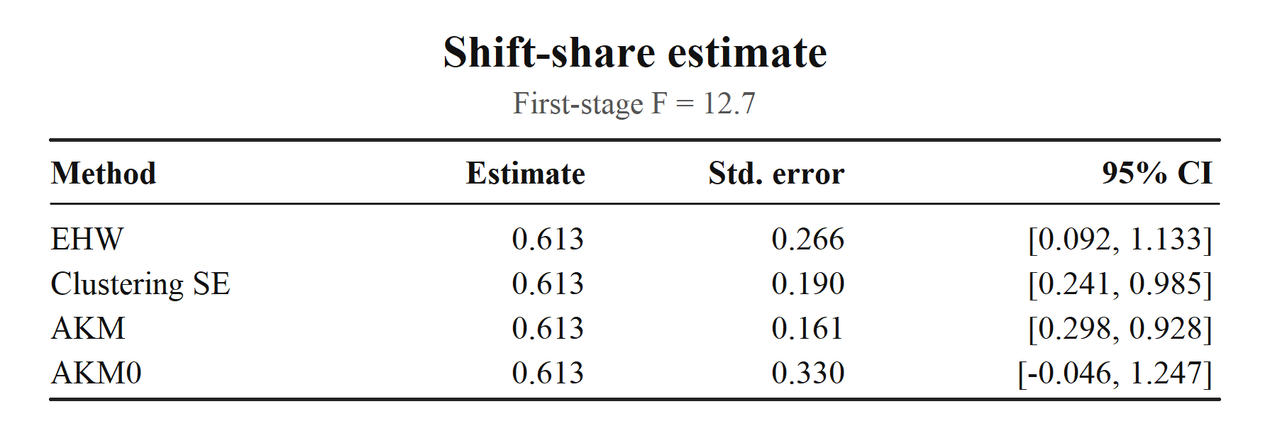 CI comparison table